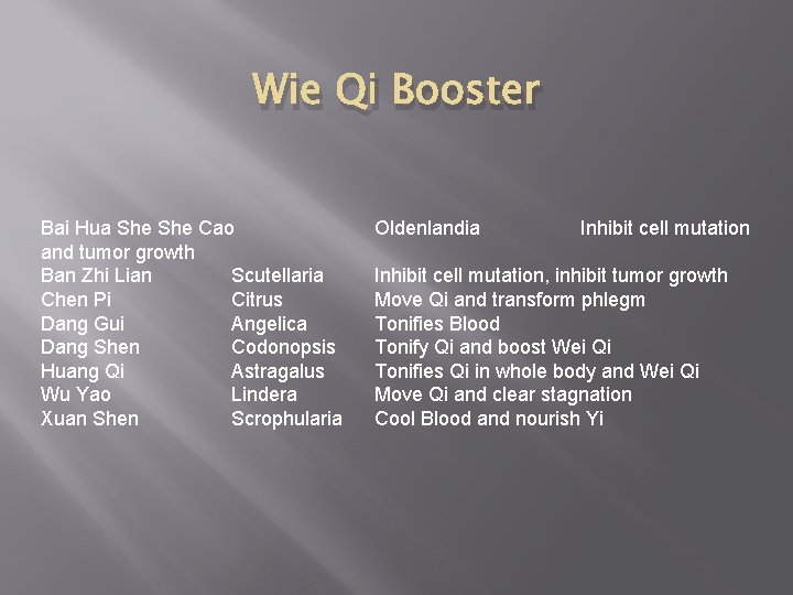 Wie Qi Booster Bai Hua She Cao and tumor growth Ban Zhi Lian Scutellaria