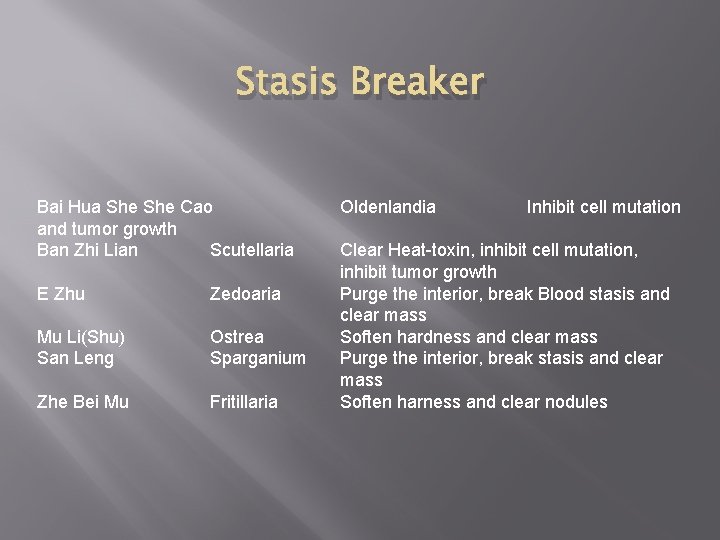 Stasis Breaker Bai Hua She Cao and tumor growth Ban Zhi Lian Scutellaria E