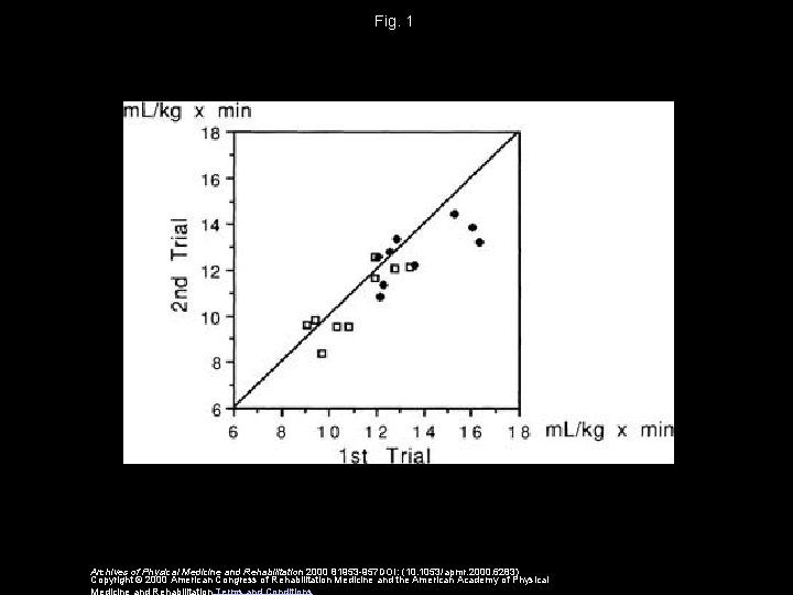 Fig. 1 Archives of Physical Medicine and Rehabilitation 2000 81953 -957 DOI: (10. 1053/apmr.