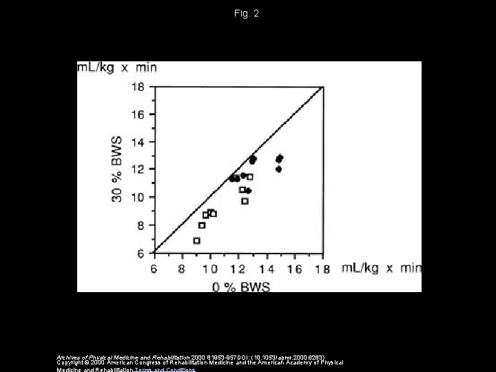 Fig. 2 Archives of Physical Medicine and Rehabilitation 2000 81953 -957 DOI: (10. 1053/apmr.