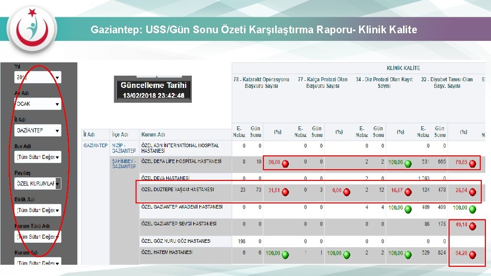 Gaziantep: USS/Gün Sonu Özeti Karşılaştırma Raporu- Klinik Kalite 