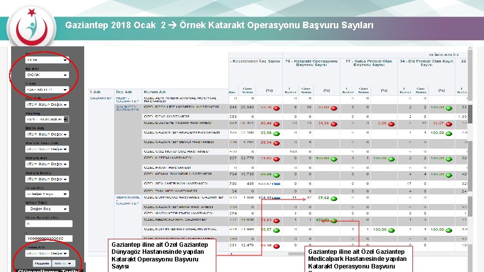 Gaziantep 2018 Ocak 2 Örnek Katarakt Operasyonu Başvuru Sayıları Gaziantep iline ait Özel Gaziantep