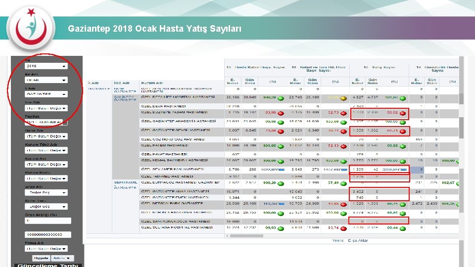 Gaziantep 2018 Ocak Hasta Yatış Sayıları 