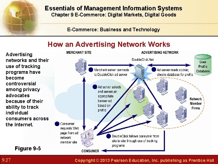 Essentials of Management Information Systems Chapter 9 E-Commerce: Digital Markets, Digital Goods E-Commerce: Business Essentials of Management Information Systems Chapter 9 E-Commerce: Digital Markets, Digital Goods E-Commerce: Business