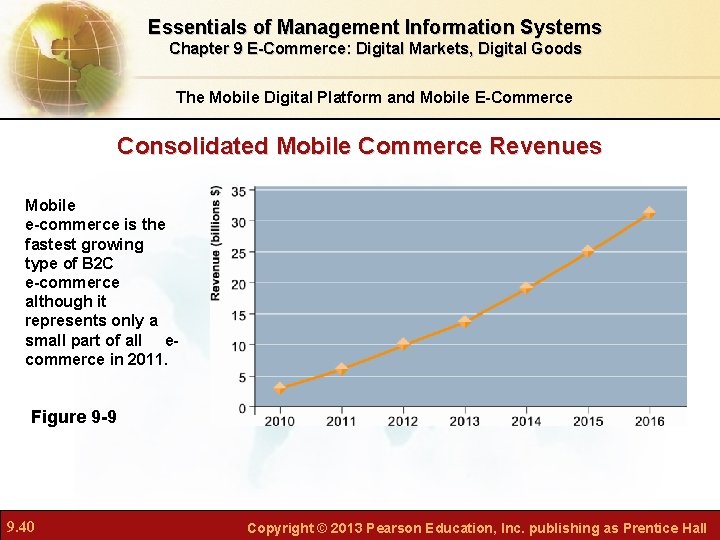Essentials of Management Information Systems Chapter 9 E-Commerce: Digital Markets, Digital Goods The Mobile Essentials of Management Information Systems Chapter 9 E-Commerce: Digital Markets, Digital Goods The Mobile