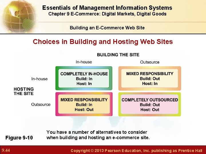 Essentials of Management Information Systems Chapter 9 E-Commerce: Digital Markets, Digital Goods Building an Essentials of Management Information Systems Chapter 9 E-Commerce: Digital Markets, Digital Goods Building an