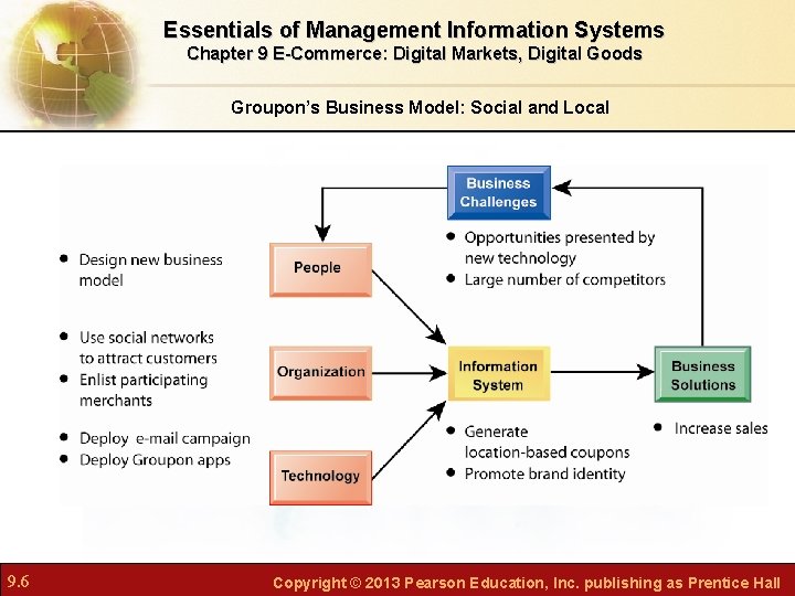 Essentials of Management Information Systems Chapter 9 E-Commerce: Digital Markets, Digital Goods Groupon’s Business Essentials of Management Information Systems Chapter 9 E-Commerce: Digital Markets, Digital Goods Groupon’s Business