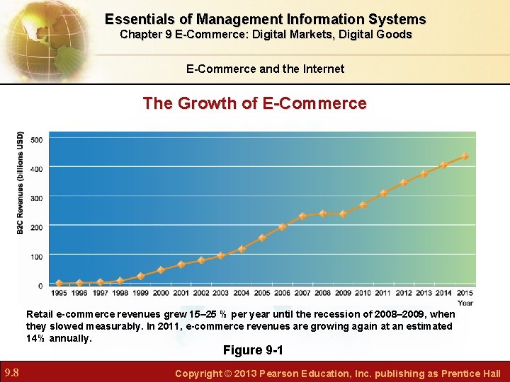 Essentials of Management Information Systems Chapter 9 E-Commerce: Digital Markets, Digital Goods E-Commerce and Essentials of Management Information Systems Chapter 9 E-Commerce: Digital Markets, Digital Goods E-Commerce and