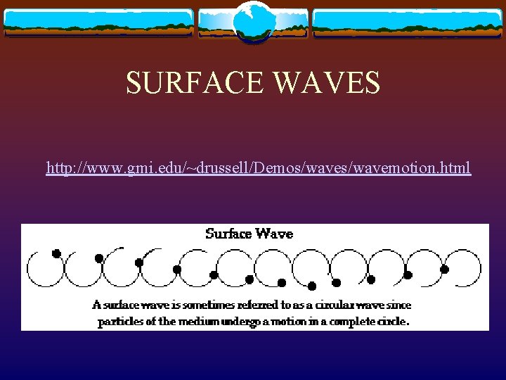 SURFACE WAVES http: //www. gmi. edu/~drussell/Demos/wavemotion. html 