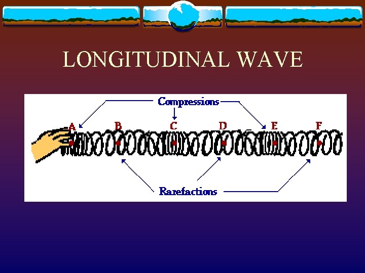 LONGITUDINAL WAVE 