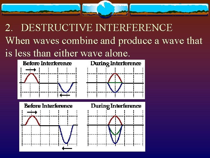 2. DESTRUCTIVE INTERFERENCE When waves combine and produce a wave that is less than