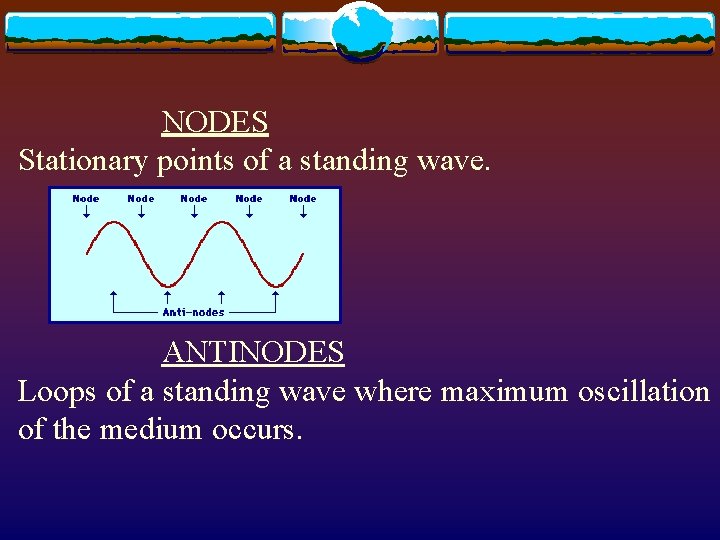 NODES Stationary points of a standing wave. ANTINODES Loops of a standing wave where