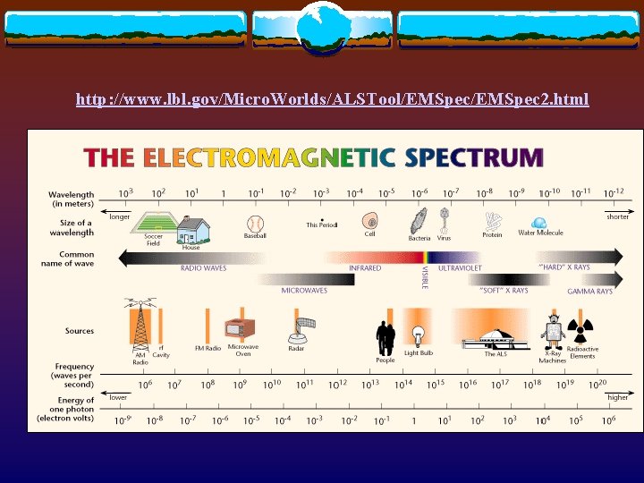 http: //www. lbl. gov/Micro. Worlds/ALSTool/EMSpec 2. html 