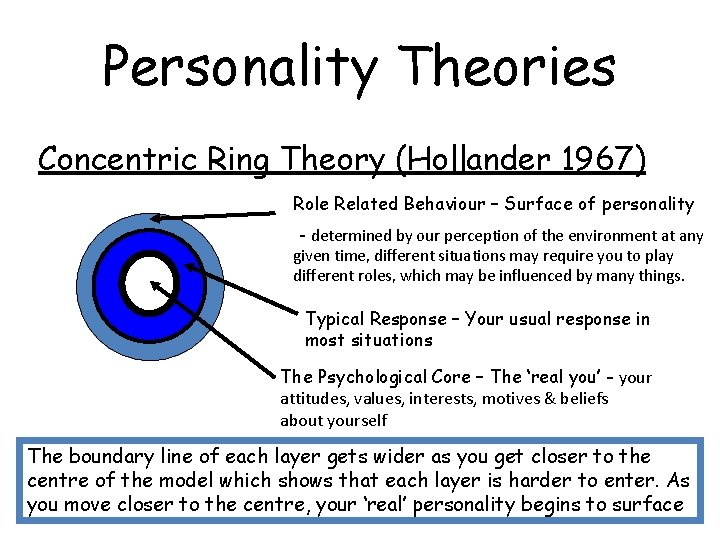 Personality Theories Concentric Ring Theory (Hollander 1967) Role Related Behaviour – Surface of personality