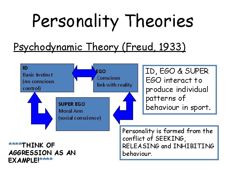 Personality Theories Psychodynamic Theory (Freud, 1933) ID Basic Instinct (no conscious control) EGO Conscious