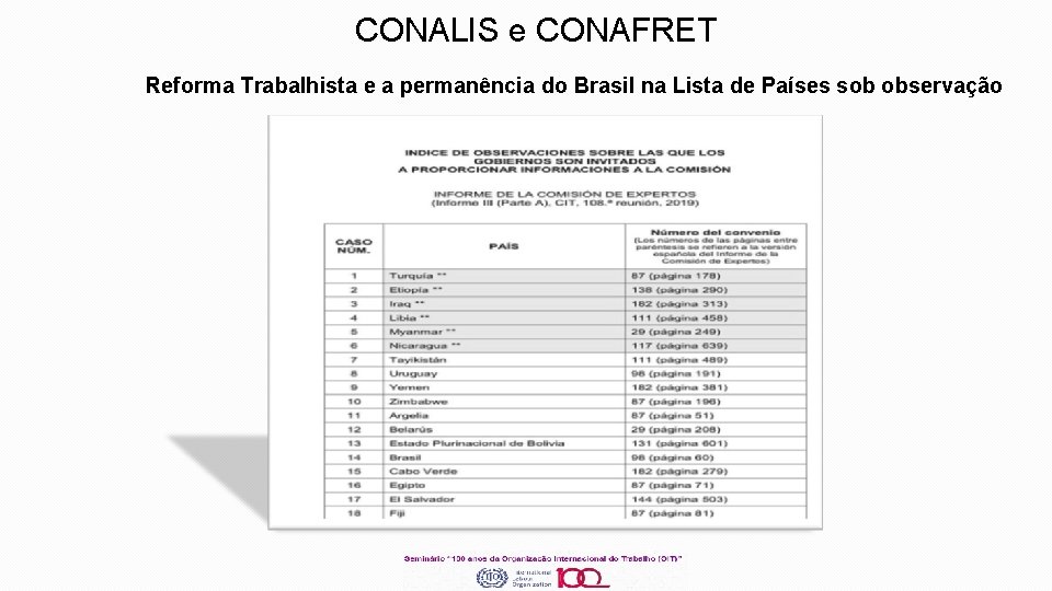 CONALIS e CONAFRET Reforma Trabalhista e a permanência do Brasil na Lista de Países