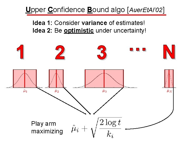 Upper Confidence Bound algo [Auer. Et. Al’ 02] Idea 1: Consider variance of estimates!