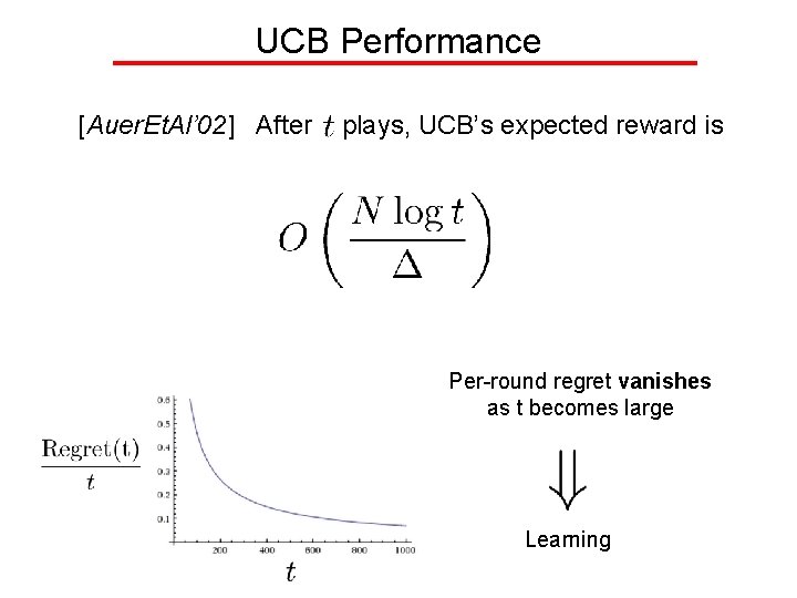 UCB Performance [Auer. Et. Al’ 02] After plays, UCB’s expected reward is Per-round regret