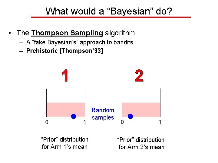 What would a “Bayesian” do? • The Thompson Sampling algorithm – A “fake Bayesian’s”