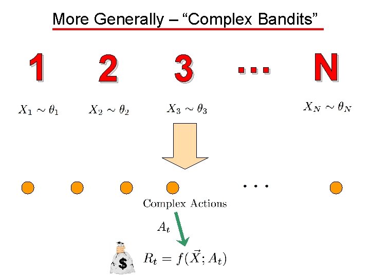 More Generally – “Complex Bandits” 1 2 3 … N 