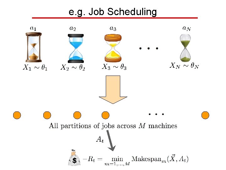 e. g. Job Scheduling 