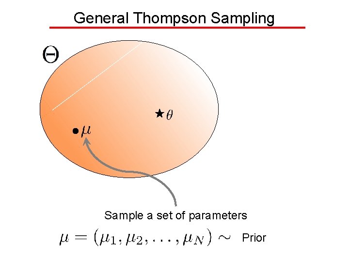 General Thompson Sampling Sample a set of parameters Prior 