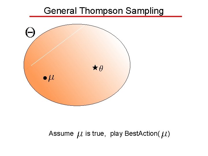 General Thompson Sampling Assume is true, play Best. Action( ) 