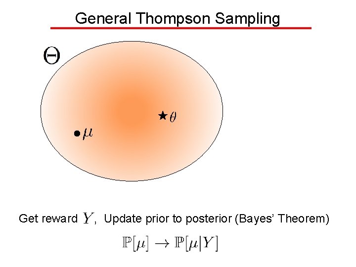 General Thompson Sampling Get reward , Update prior to posterior (Bayes’ Theorem) 