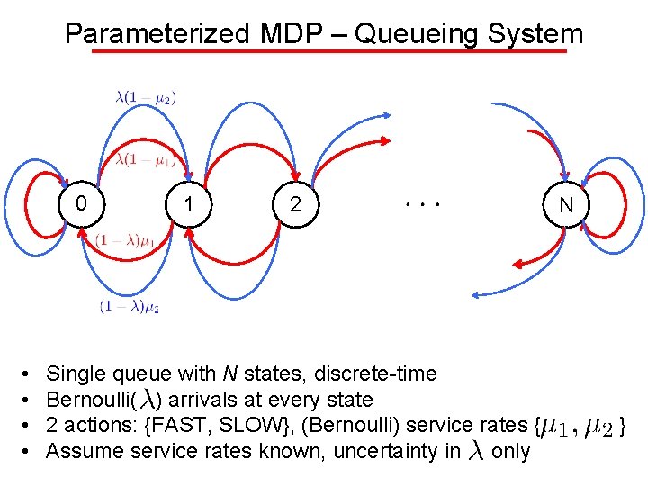 Parameterized MDP – Queueing System 0 • • 1 2 Single queue with N