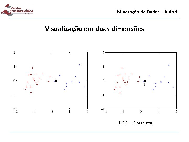 Mineração de Dados – Aula 9 Visualização em duas dimensões 1 -NN – Classe