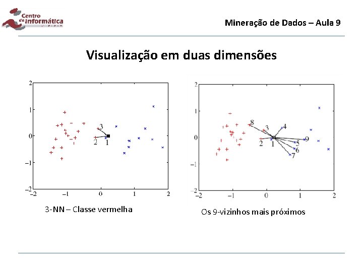 Mineração de Dados – Aula 9 Visualização em duas dimensões 3 -NN – Classe