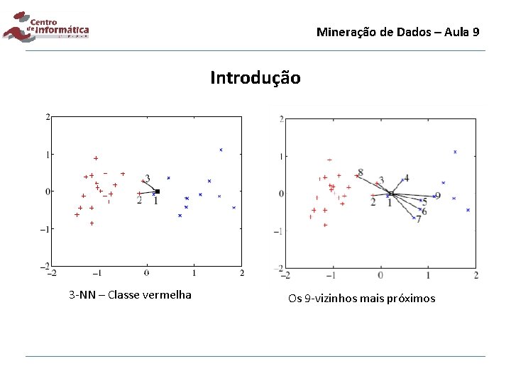 Mineração de Dados – Aula 9 Introdução 3 -NN – Classe vermelha Os 9