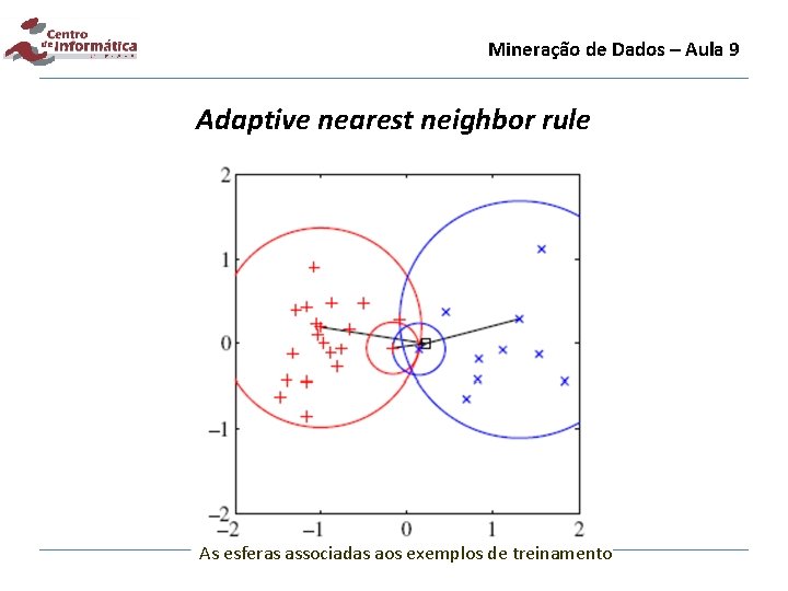 Mineração de Dados – Aula 9 Adaptive nearest neighbor rule As esferas associadas aos