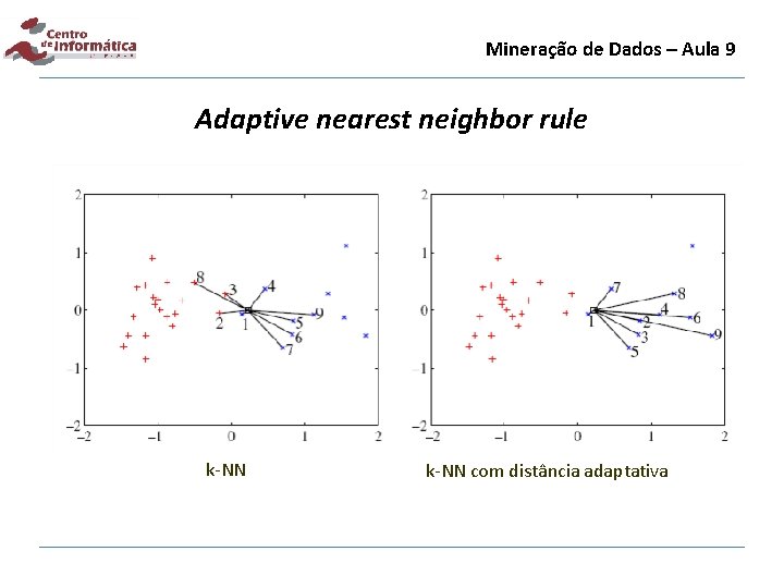 Mineração de Dados – Aula 9 Adaptive nearest neighbor rule k-NN com distância adaptativa