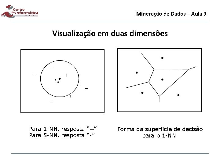 Mineração de Dados – Aula 9 Visualização em duas dimensões Para 1 -NN, resposta