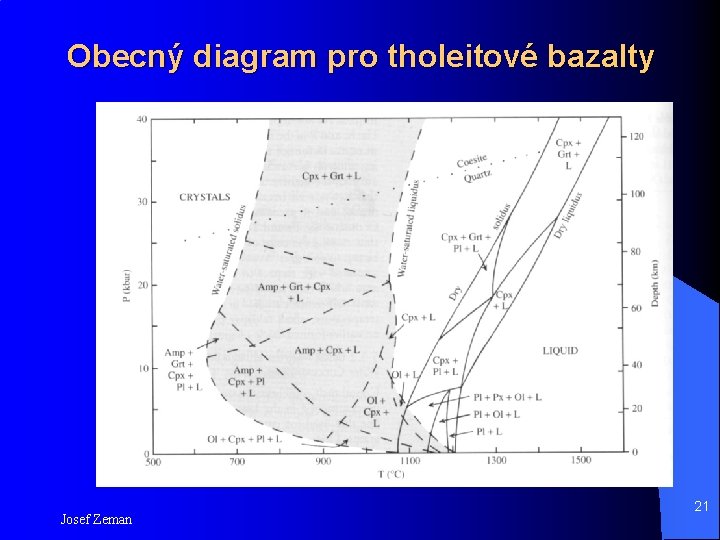 Obecný diagram pro tholeitové bazalty Josef Zeman 21 