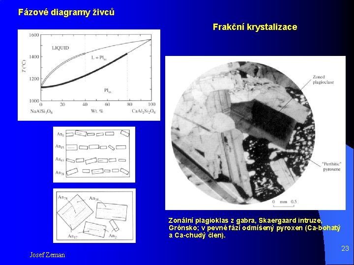 Fázové diagramy živců Frakční krystalizace Zonální plagioklas z gabra, Skaergaard intruze, Grónsko; v pevné