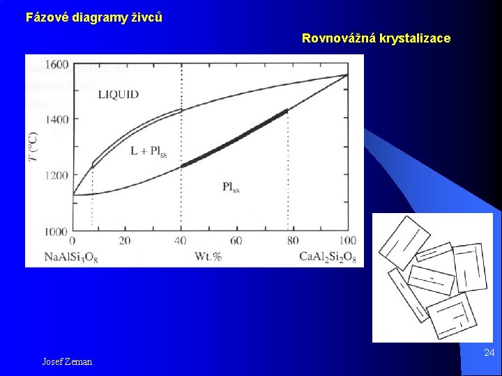 Fázové diagramy živců Rovnovážná krystalizace Josef Zeman 24 