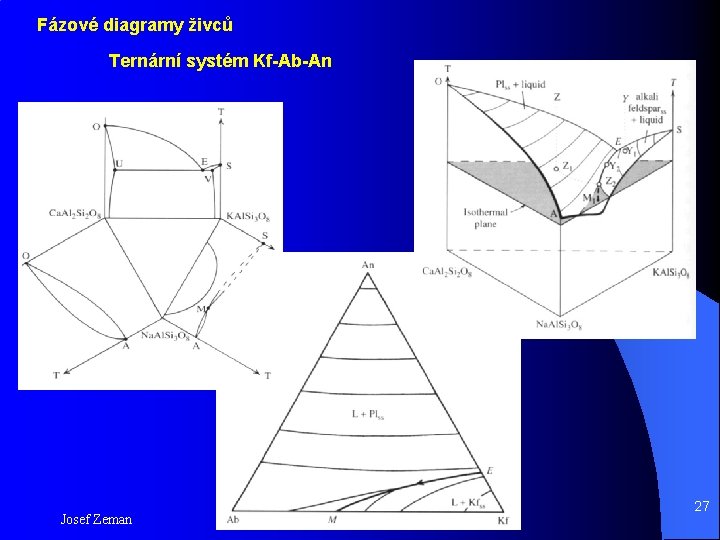 Fázové diagramy živců Ternární systém Kf-Ab-An Josef Zeman 27 