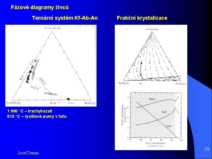 Fázové diagramy živců Ternární systém Kf-Ab-An Frakční krystalizace 1 000 °C – trachybazalt 810