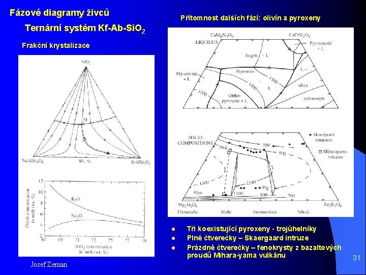 Fázové diagramy živců Přítomnost dalších fází: olivín a pyroxeny Ternární systém Kf-Ab-Si. O 2