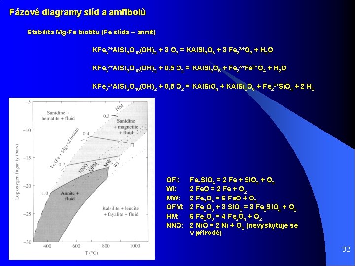 Fázové diagramy slíd a amfibolů Stabilita Mg-Fe biotitu (Fe slída – annit) KFe 32+Al.
