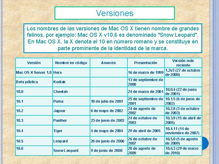 Versiones Los nombres de las versiones de Mac OS X tienen nombre de grandes Versiones Los nombres de las versiones de Mac OS X tienen nombre de grandes