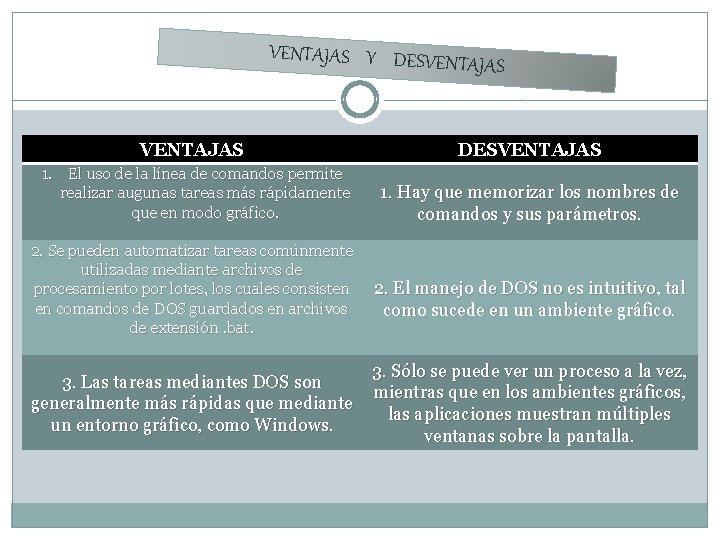 VENTAJAS Y DESVENT AJAS VENTAJAS DESVENTAJAS 1. El uso de la línea de comandos VENTAJAS Y DESVENT AJAS VENTAJAS DESVENTAJAS 1. El uso de la línea de comandos