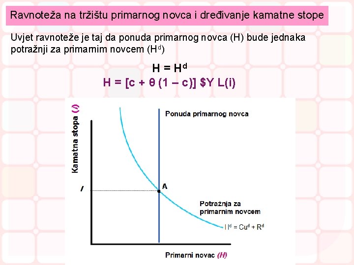 Ravnoteža na tržištu primarnog novca i dređivanje kamatne stope Uvjet ravnoteže je taj da