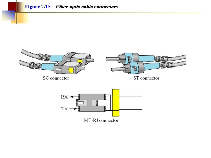 Figure 7. 15 Fiber-optic cable connectors 