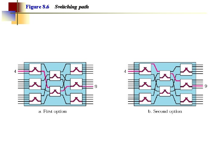 Figure 8. 6 Switching path 