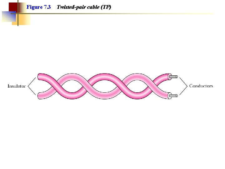 Figure 7. 3 Twisted-pair cable (TP) 