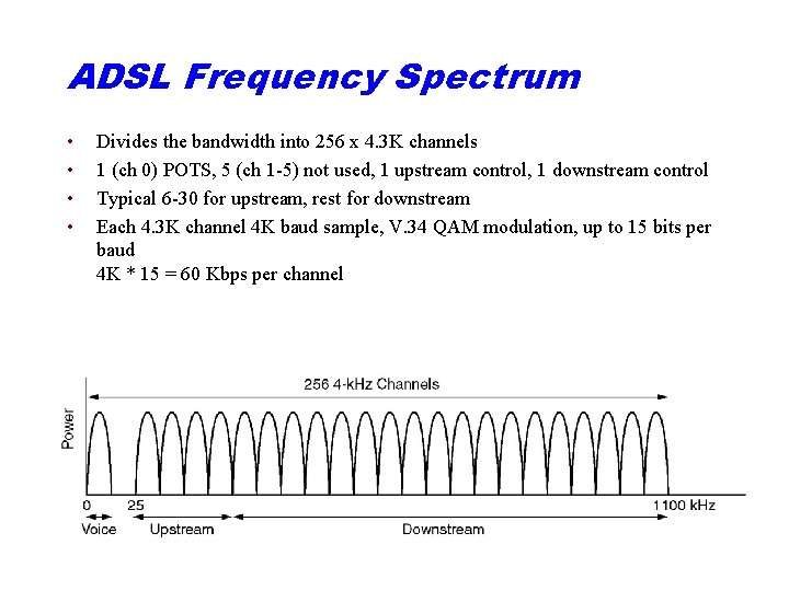 ADSL Frequency Spectrum • • Divides the bandwidth into 256 x 4. 3 K