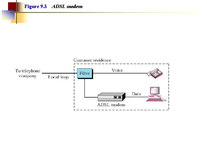 Figure 9. 3 ADSL modem 